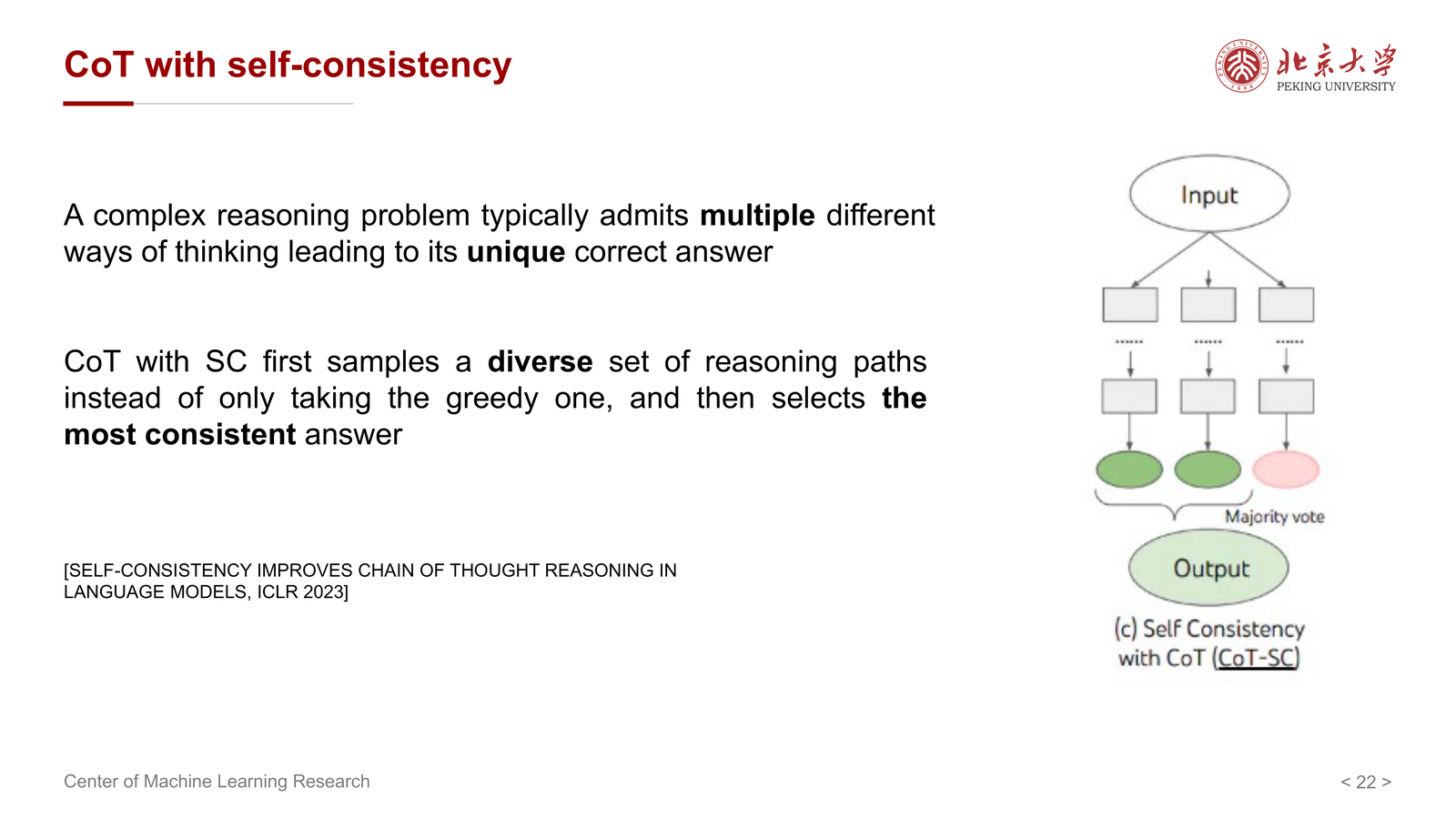 CoT with self-consistency